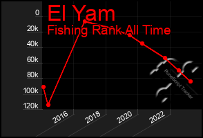 Total Graph of El Yam