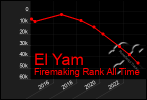 Total Graph of El Yam