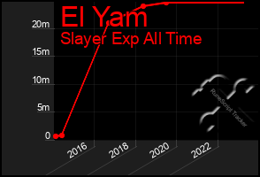 Total Graph of El Yam