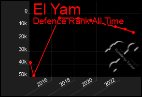 Total Graph of El Yam