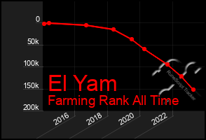 Total Graph of El Yam