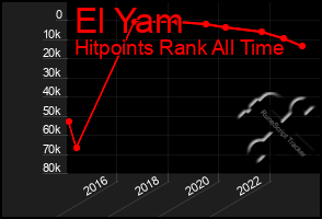 Total Graph of El Yam