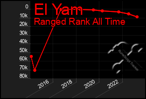 Total Graph of El Yam