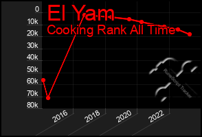 Total Graph of El Yam