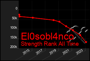 Total Graph of El0sobl4nco