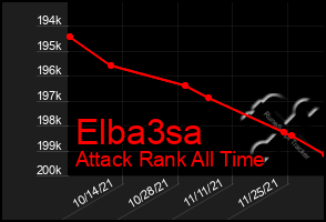 Total Graph of Elba3sa