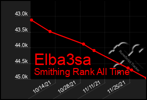Total Graph of Elba3sa
