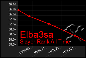 Total Graph of Elba3sa