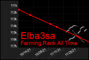 Total Graph of Elba3sa