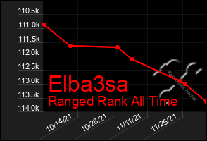 Total Graph of Elba3sa