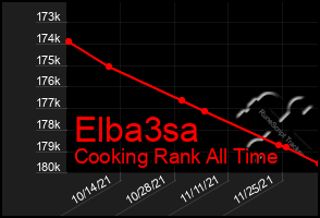 Total Graph of Elba3sa