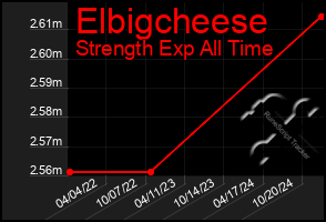 Total Graph of Elbigcheese