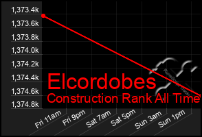 Total Graph of Elcordobes