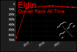 Total Graph of Eldin