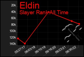 Total Graph of Eldin