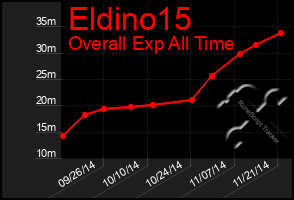 Total Graph of Eldino15