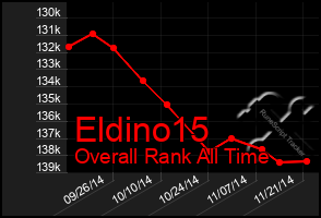 Total Graph of Eldino15