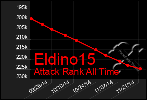 Total Graph of Eldino15