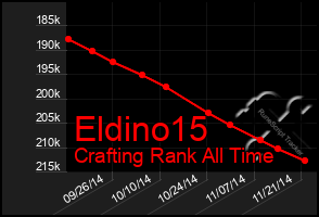 Total Graph of Eldino15