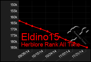 Total Graph of Eldino15