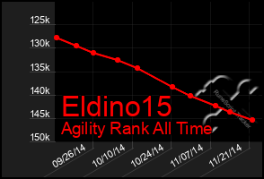 Total Graph of Eldino15