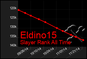 Total Graph of Eldino15