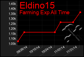 Total Graph of Eldino15