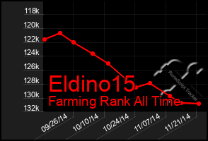 Total Graph of Eldino15