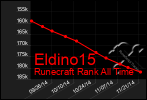 Total Graph of Eldino15