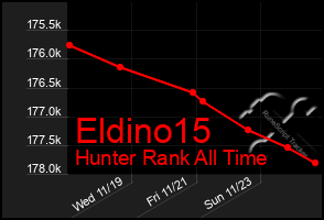 Total Graph of Eldino15