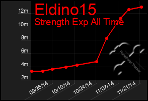 Total Graph of Eldino15