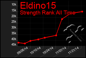 Total Graph of Eldino15