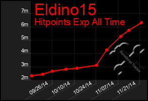 Total Graph of Eldino15