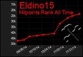 Total Graph of Eldino15