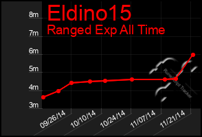 Total Graph of Eldino15