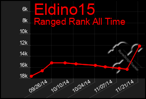 Total Graph of Eldino15