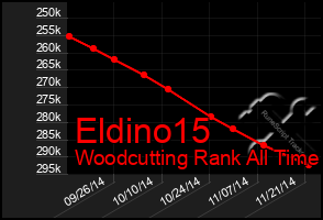 Total Graph of Eldino15