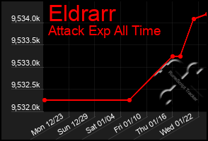 Total Graph of Eldrarr