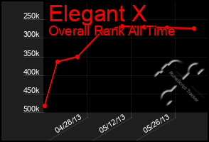 Total Graph of Elegant X