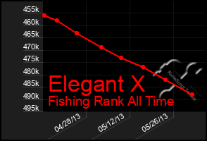 Total Graph of Elegant X