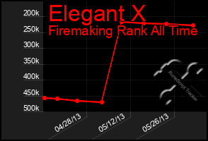 Total Graph of Elegant X