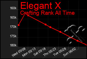 Total Graph of Elegant X