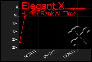 Total Graph of Elegant X