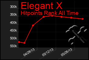 Total Graph of Elegant X