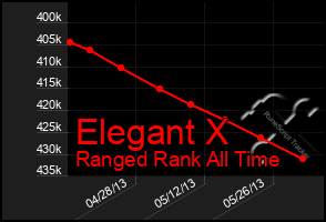 Total Graph of Elegant X