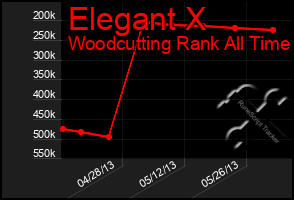 Total Graph of Elegant X