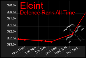 Total Graph of Eleint