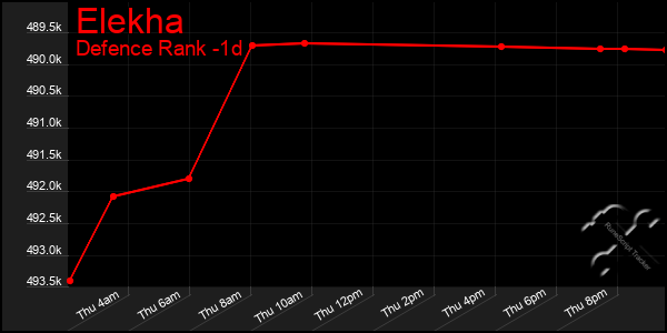 Last 24 Hours Graph of Elekha