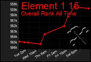 Total Graph of Element 1 15