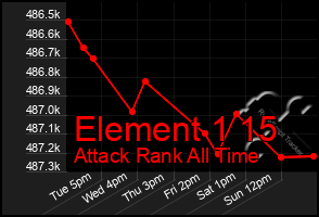 Total Graph of Element 1 15